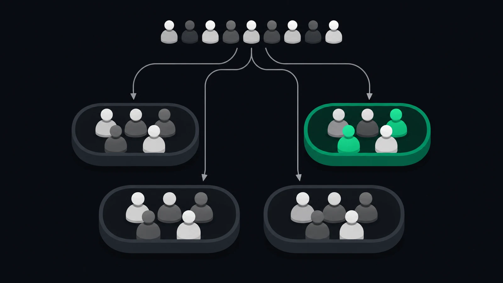 Participant tokens assigned by branching arrows to four separate groups
